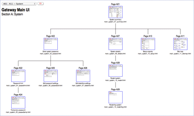 HomePortal UI Site Map